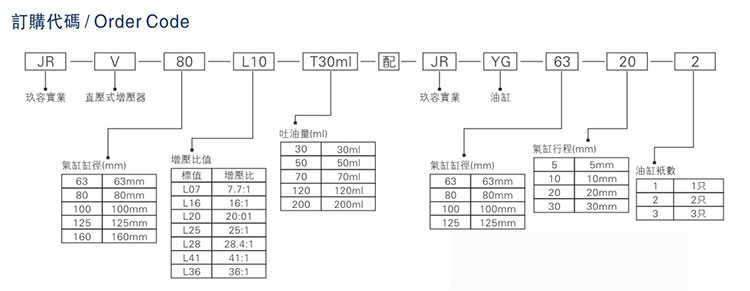 JRV油缸分离型直压式好色先生TV污器型号说明