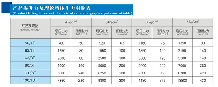 JRG复合式迷你型好色先生TV污缸提升力和理论输出力对照表