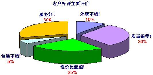 好色先生黄色增压缸品牌客户好评主要评价